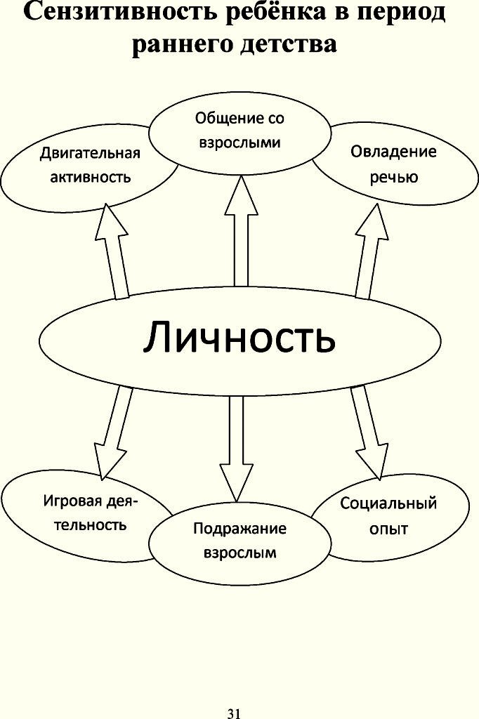 Сензитивность это простыми словами. Что такое сензитивность у детей. Сензитивность раннего детства. Возрастная сензитивность. Сензитивность это в психологии.