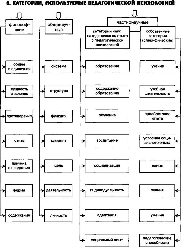 Категории психологов